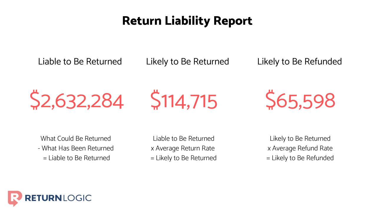 return-liability-report-retunlogic