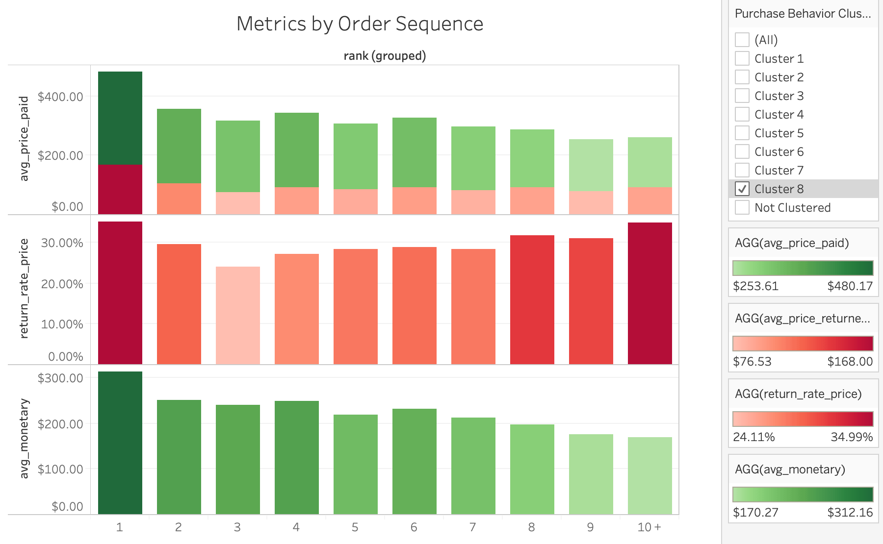 metrics-by-sequence-cluster-8-shopify-returns-management