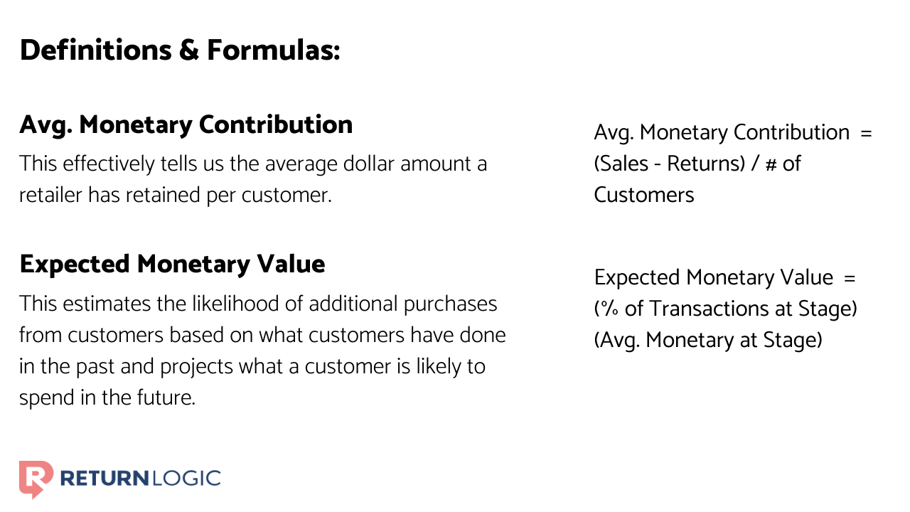 increase-customer-lifetime-value-ecommerce-returns-data-definitions
