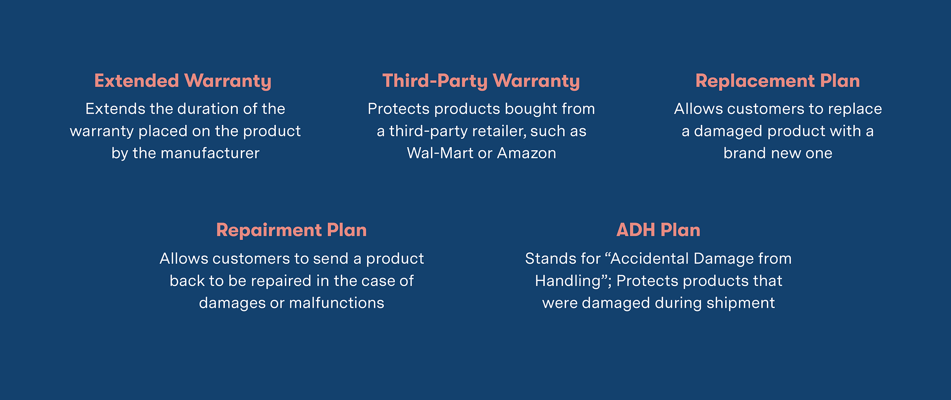 Warranty Types