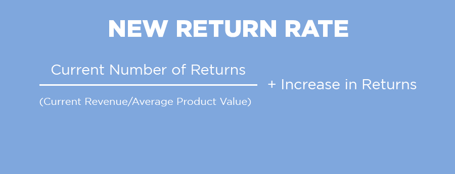 Math Formula for calculating return rate
