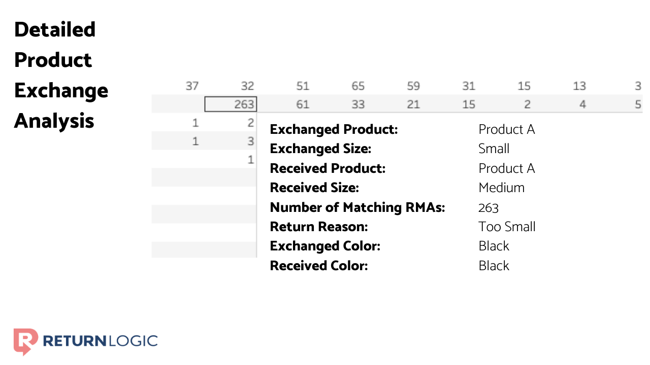 detailed-product-exchange-analysis