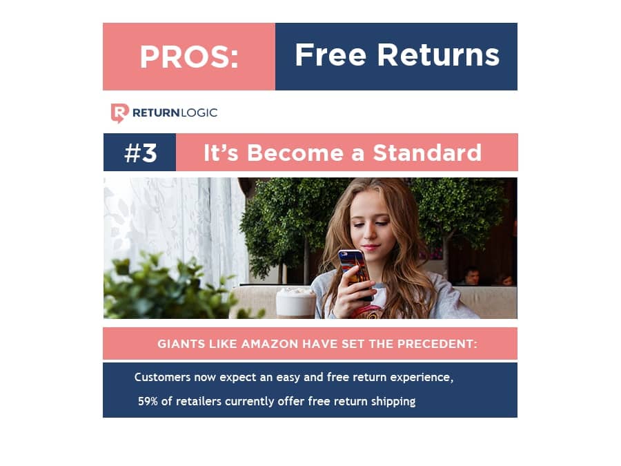 what does free returns mean