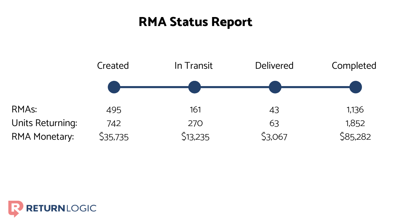 rma-status-report-returnlogic