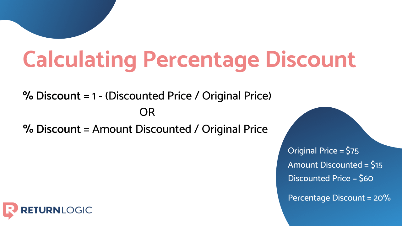 discounts-impact-shopify-customer-lifetime-value-percent-discount