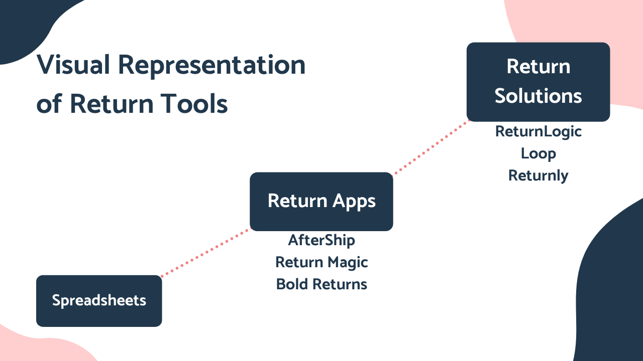 returns-app-vs-returns-solution-which-is-right-for-you-graphic-2