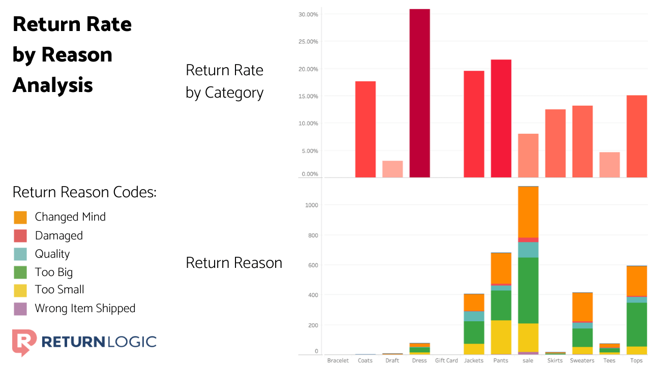 return-rate-by-reason-analysis-returnlogic
