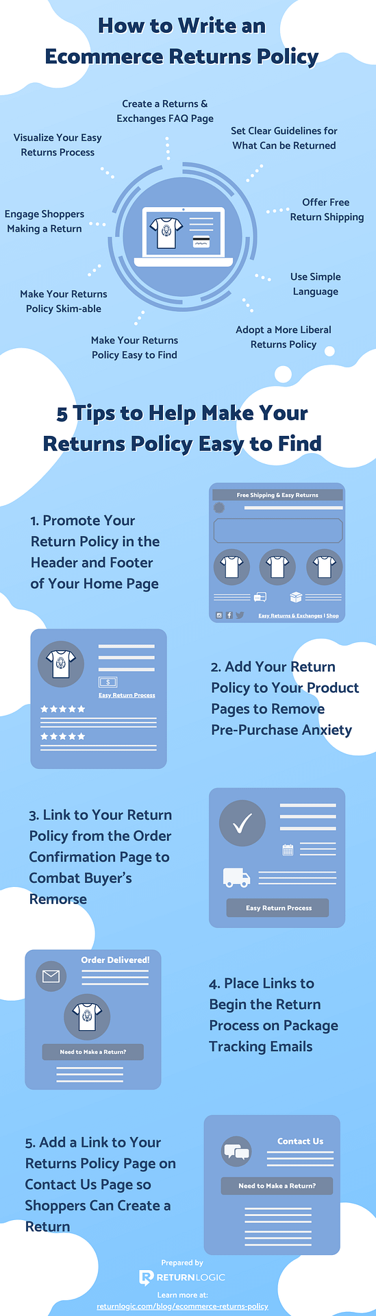 ecommerce-return-policy-infographic