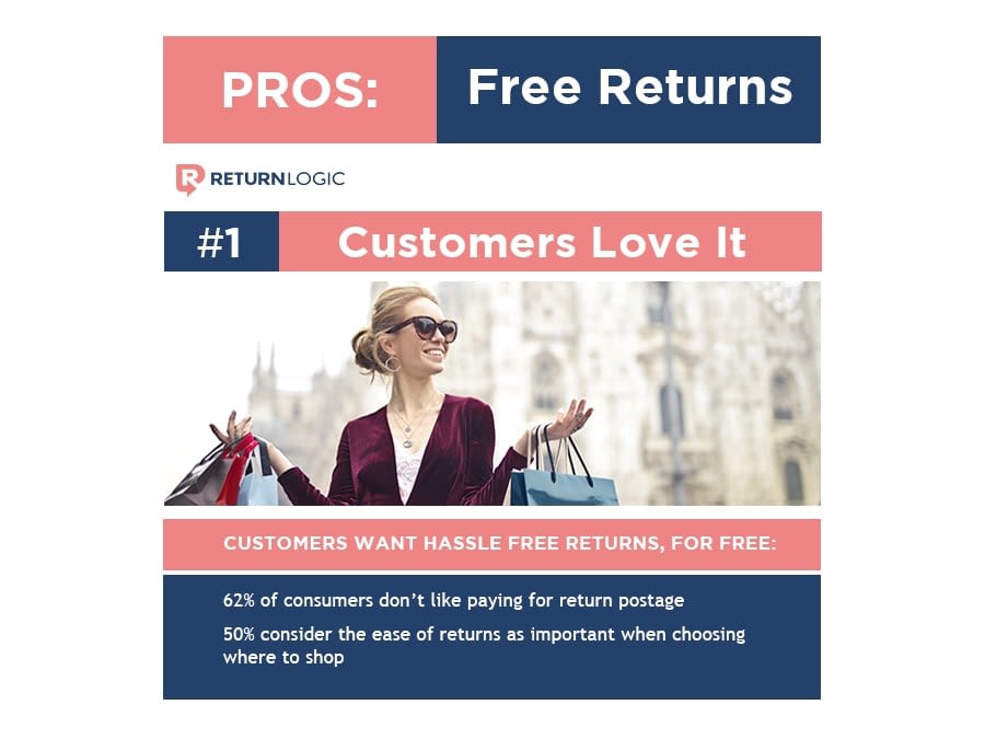 how to offer free returns